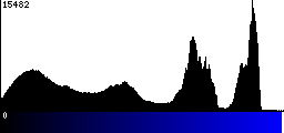 Blue Histogram