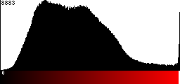 Red Histogram