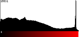 Red Histogram