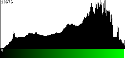 Green Histogram