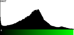 Green Histogram