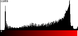 Red Histogram