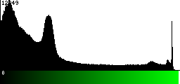 Green Histogram