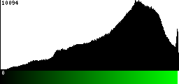 Green Histogram