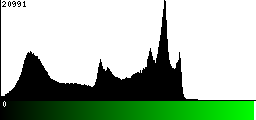 Green Histogram