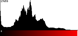 Red Histogram