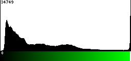 Green Histogram