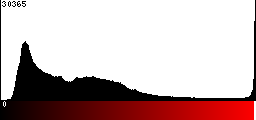 Red Histogram