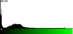 Green Histogram