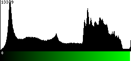 Green Histogram