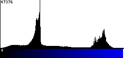 Blue Histogram