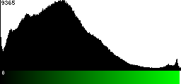 Green Histogram