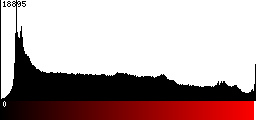 Red Histogram