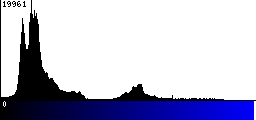 Blue Histogram