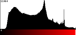 Red Histogram