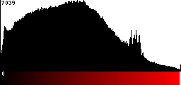 Red Histogram