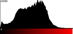 Red Histogram