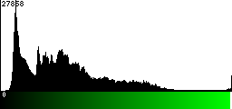 Green Histogram