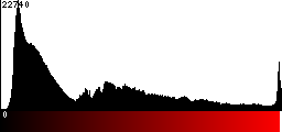 Red Histogram