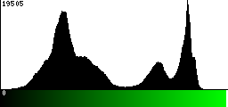 Green Histogram