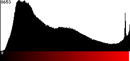 Red Histogram