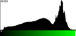 Green Histogram