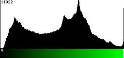 Green Histogram