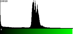 Green Histogram