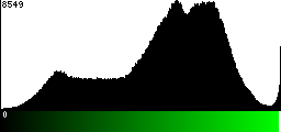 Green Histogram