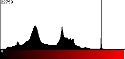 Red Histogram