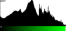 Green Histogram