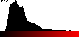 Red Histogram