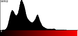 Red Histogram