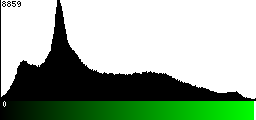 Green Histogram