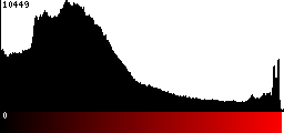 Red Histogram