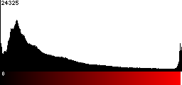 Red Histogram