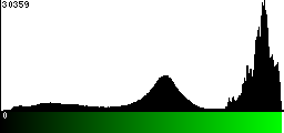 Green Histogram