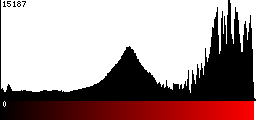 Red Histogram