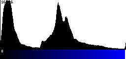 Blue Histogram