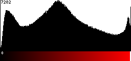 Red Histogram