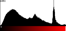 Red Histogram