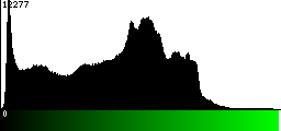 Green Histogram