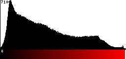 Red Histogram