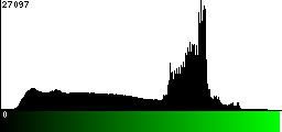 Green Histogram