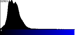 Blue Histogram