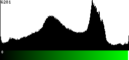 Green Histogram