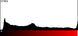 Red Histogram