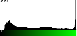 Green Histogram