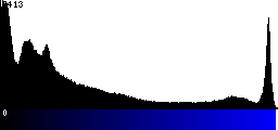 Blue Histogram