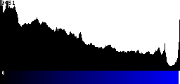 Blue Histogram